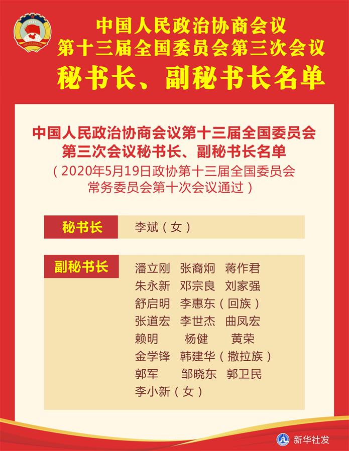 （图表）［两会］中国人民政治协商会议第十三届全国委员会第三次会议秘书长、副秘书长名单