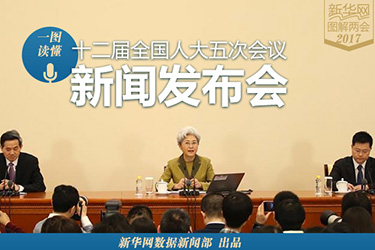 一图读懂十二届全国人大五次会议新闻发布会